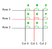 simple_3x3_A_and_E_row1.png