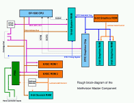 Intellivision Block Diagram
