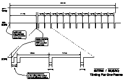 Timing Figure for INTRM and BUSRQ